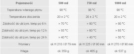 Termoska Esbit 1000 ml