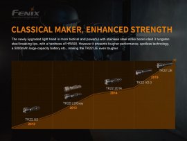 Taktická baterka Fenix TK22 Ultimate Edition