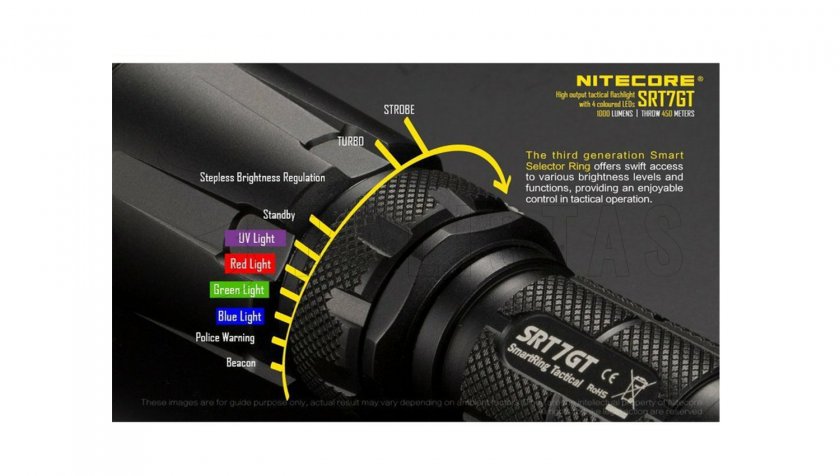Taktická baterka Nitecore SRT7GT