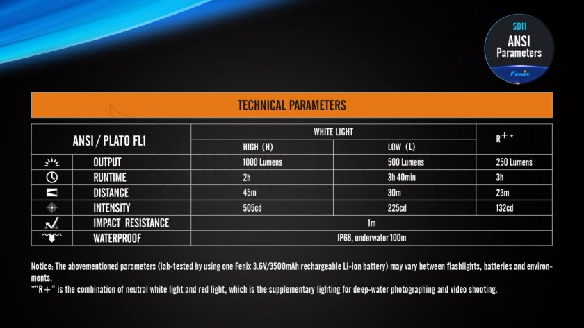 Potápačská LED baterka Fenix SD11