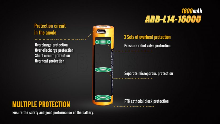 Nabíjateľná USB AA batéria Fenix ARB-L14-1600U