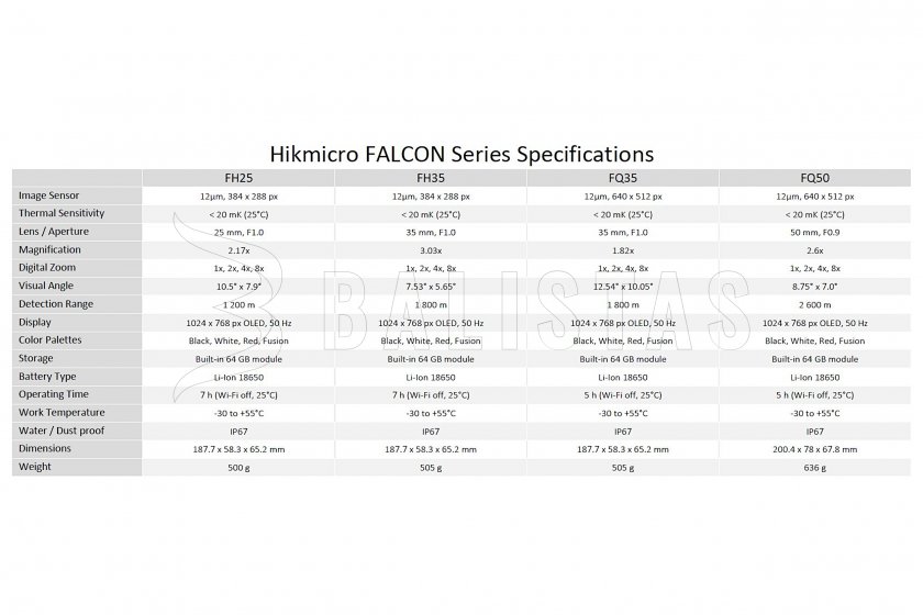 Termovizní monokulár Hikmicro FALCON