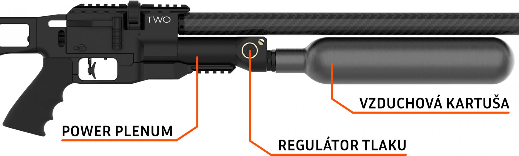 Regulatory popis SK