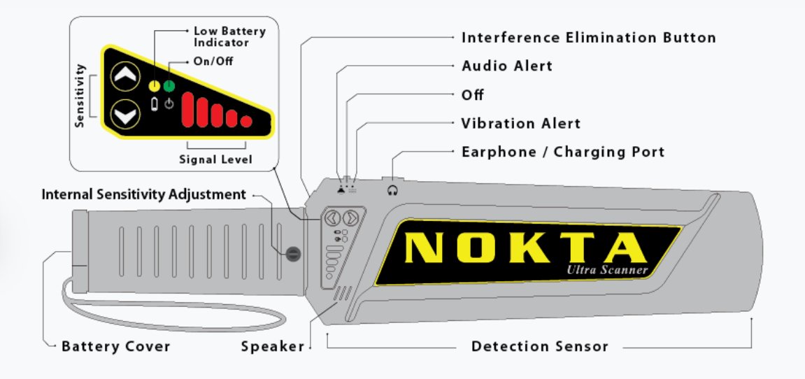 Bezpečnostný ručný detektor kovov Nokta Ultra Scanner Pro 01