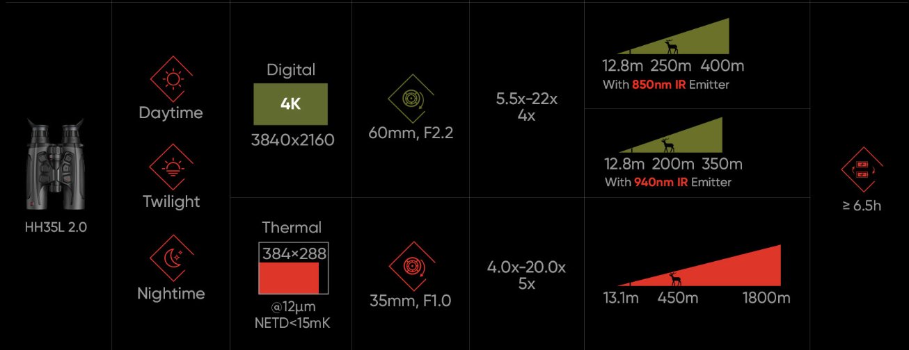 Hikmicro Habrok 4K 2.0 HE25L